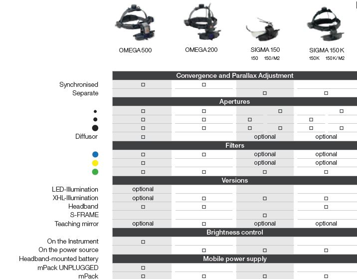 HEINE Indirect Ophthalmoscope comparison chart Moloney MedTech