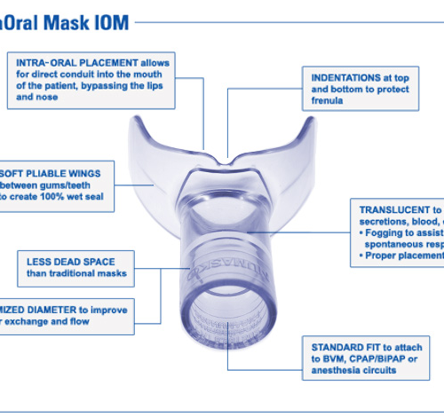NuMask IOM® highlights