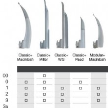 Laryngoscope comparison